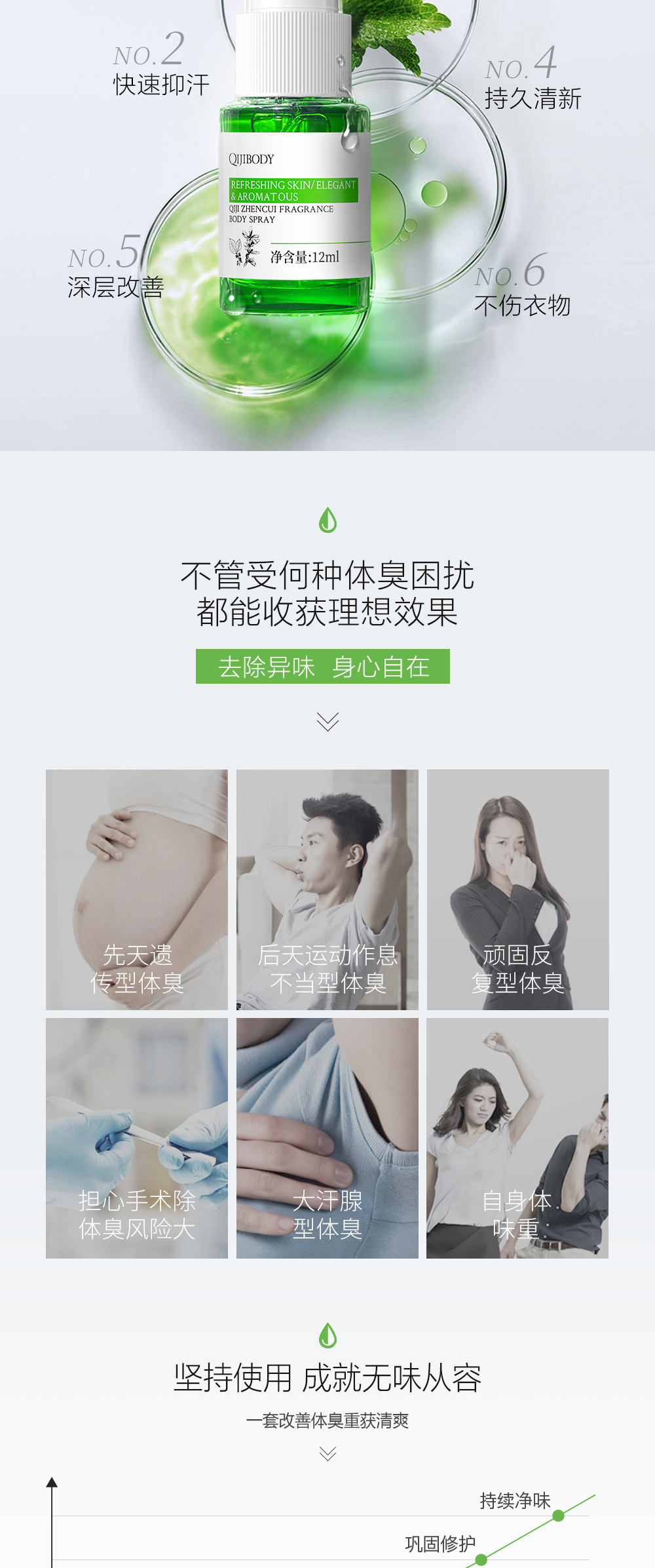 1655093050749054.jpg QIJI·奇记官网-产品详情-奇记植萃清净香体喷雾(2)_03.jpg