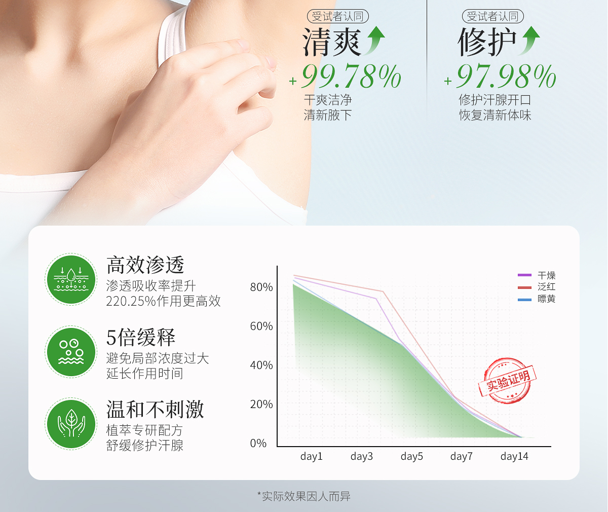 1746498183358454.jpg 清爽舒然套组官网详情_11.jpg