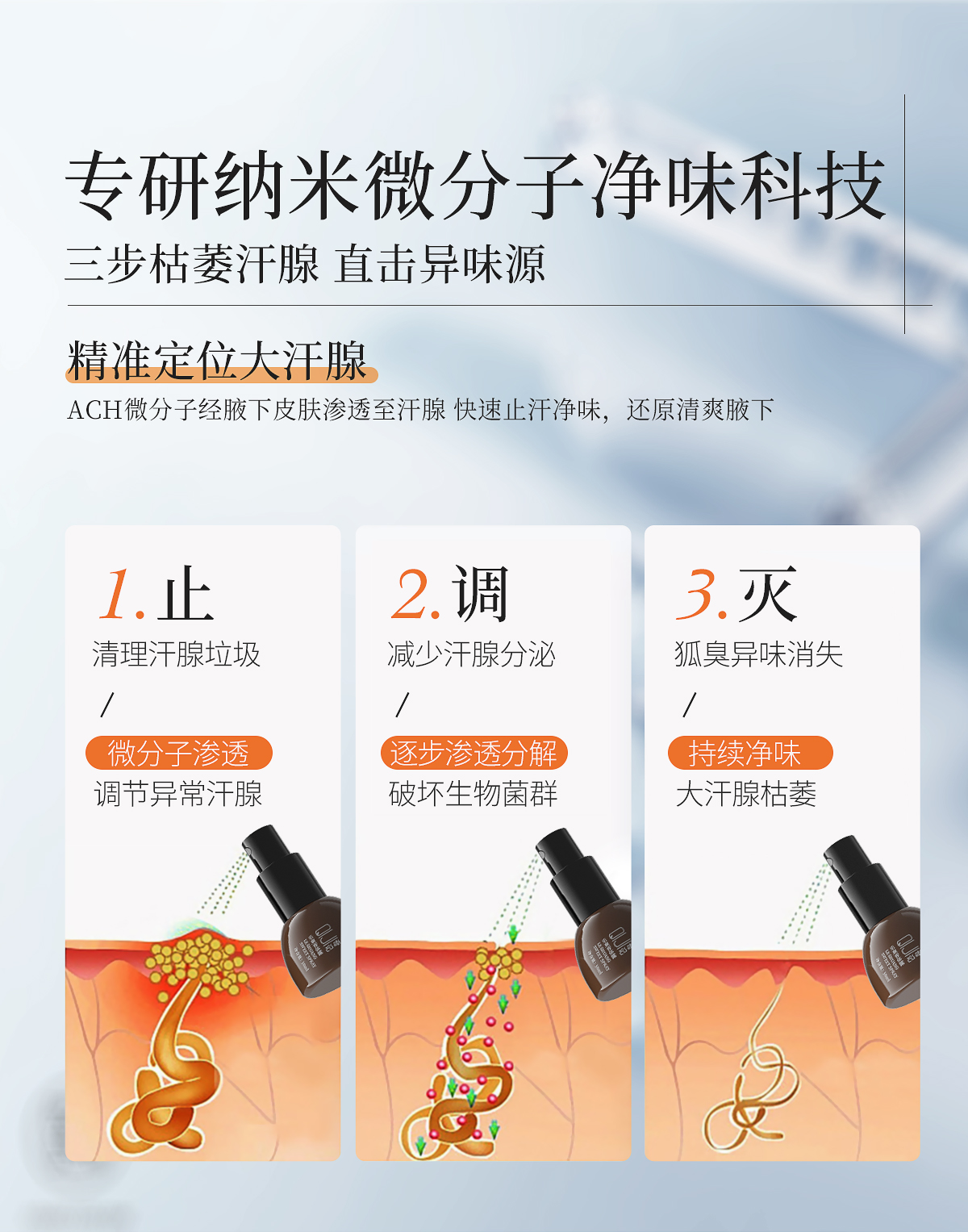 1747273449595258.jpg 第三代乐爽香体露官网详情_06.jpg