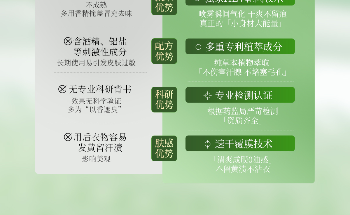 1751094054507215.jpg 植萃净爽喷雾官网详情页_10.jpg